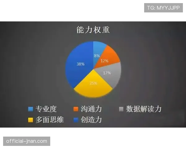 B费与马内在组织与得分权重下展现结构分化趋势