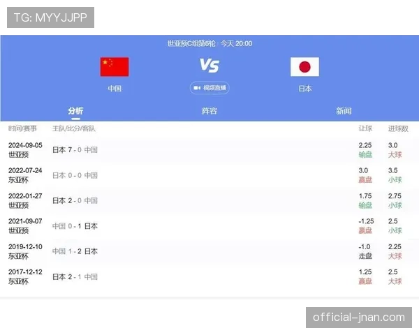 2026世界杯积分榜同分会看相互战绩吗